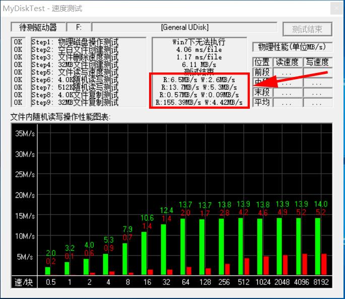 如何分辨假u盘和真u盘,如何辨别真假u盘