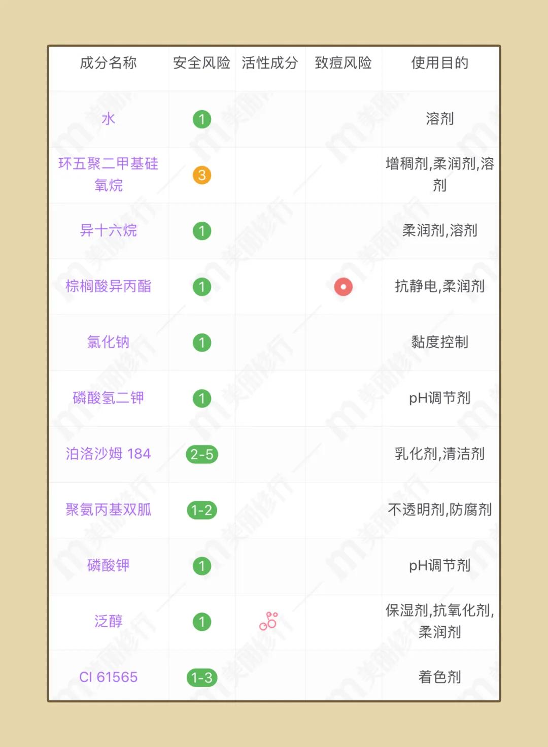 网红卸妆水红黑榜,十大网红卸妆水排行