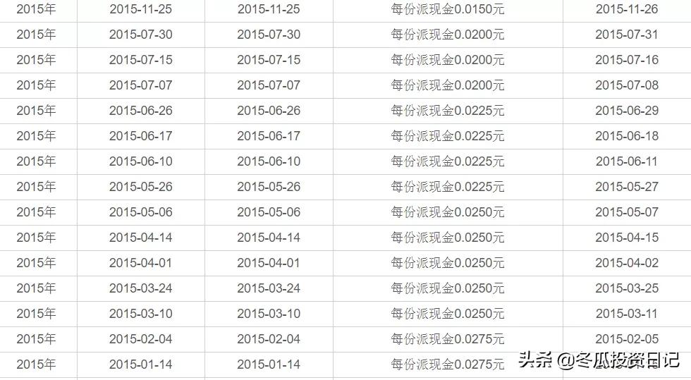 历年公募基金第一名,华夏基金收益排行