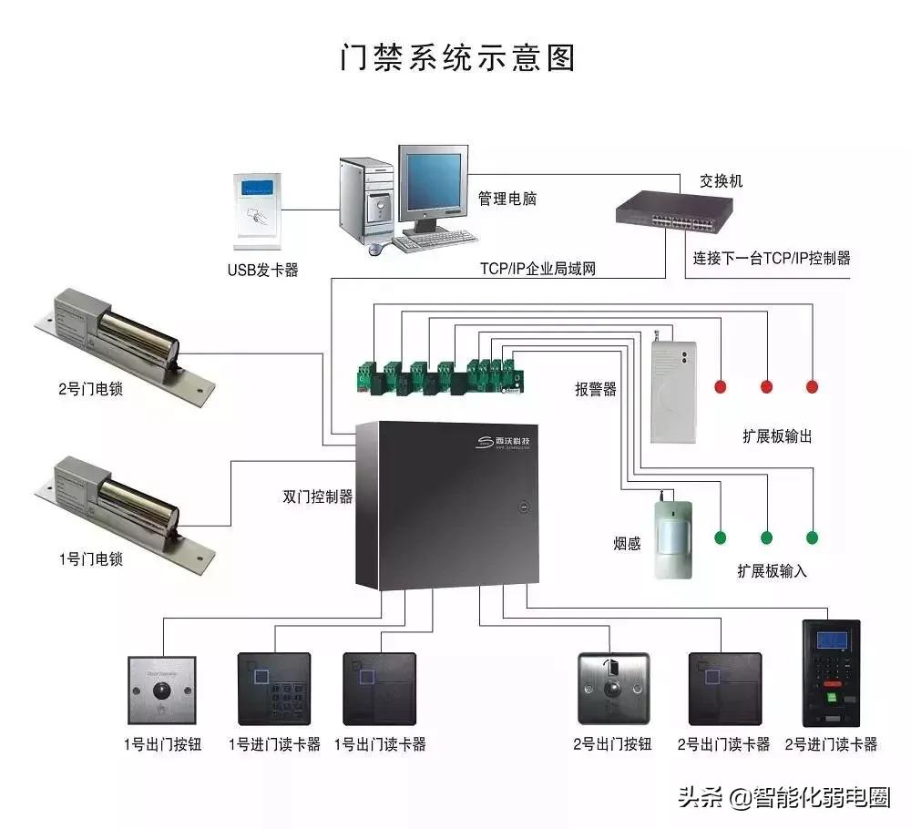 弱电工程师设备调试,弱电工程师需要学会哪些网络知识
