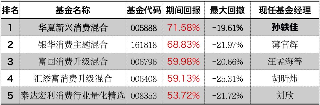 华夏基金“成长消费一姐”孙轶佳的进化：从新兴消费，到新兴经济