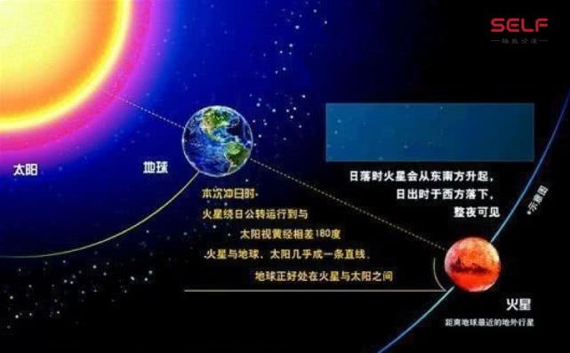 嫦娥四号为何要去月球背面解析,嫦娥四号登陆月球背面最新消息