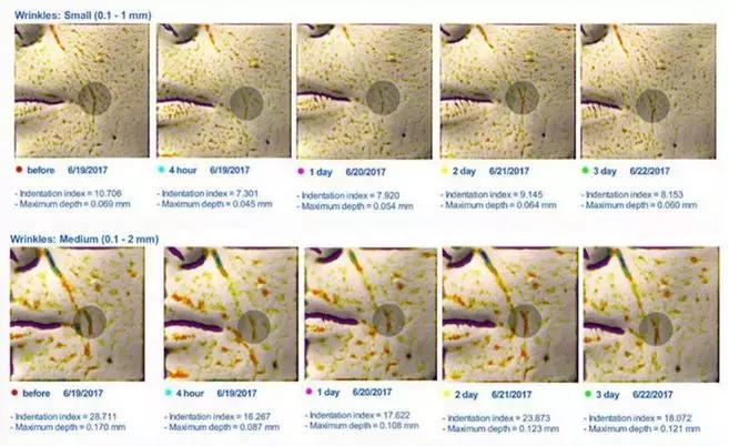 有了前法国第一夫人的百元“黑科技”眼霜,我把3000块眼霜扔了!