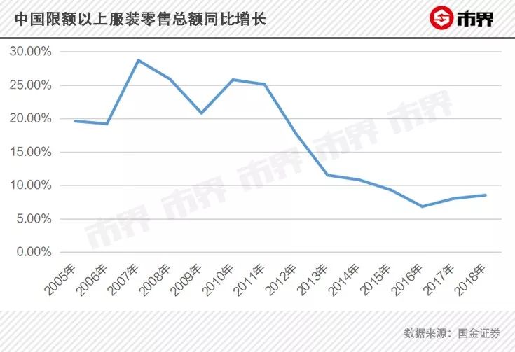 zara品牌危机事件,zara倒闭的真正原因