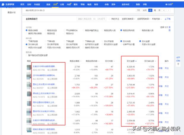 女装网店推广方案,女装实体店铺搭配技巧