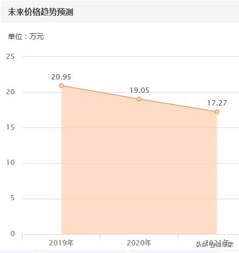 20万买一辆二手q7怎么样,22万元的英菲尼迪q50l