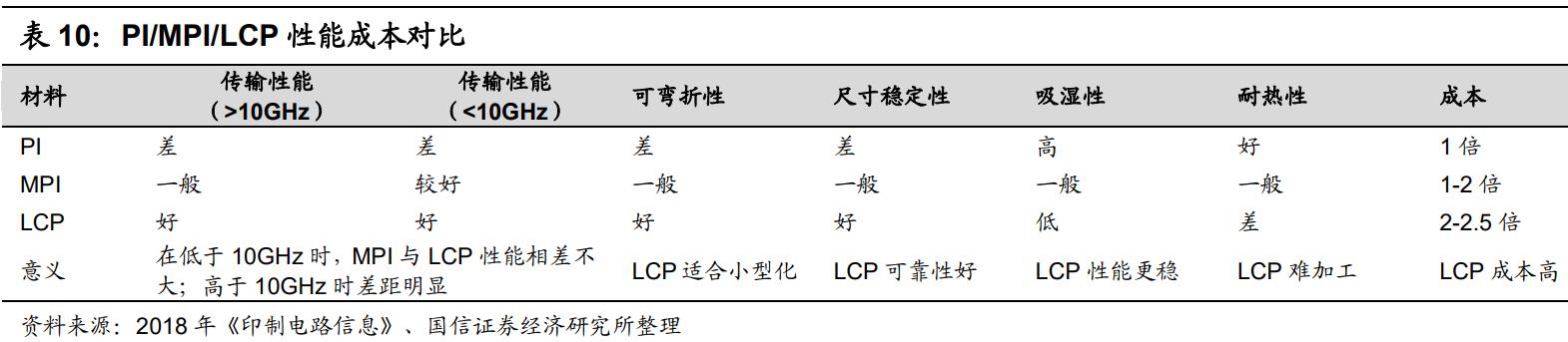 鹏鼎控股投资价值分析,鹏鼎控股24年一季度比去年怎么样