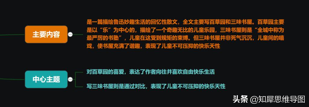 从百草园到三味书屋名著思维导图,从百草园到三味书屋读书笔记图片