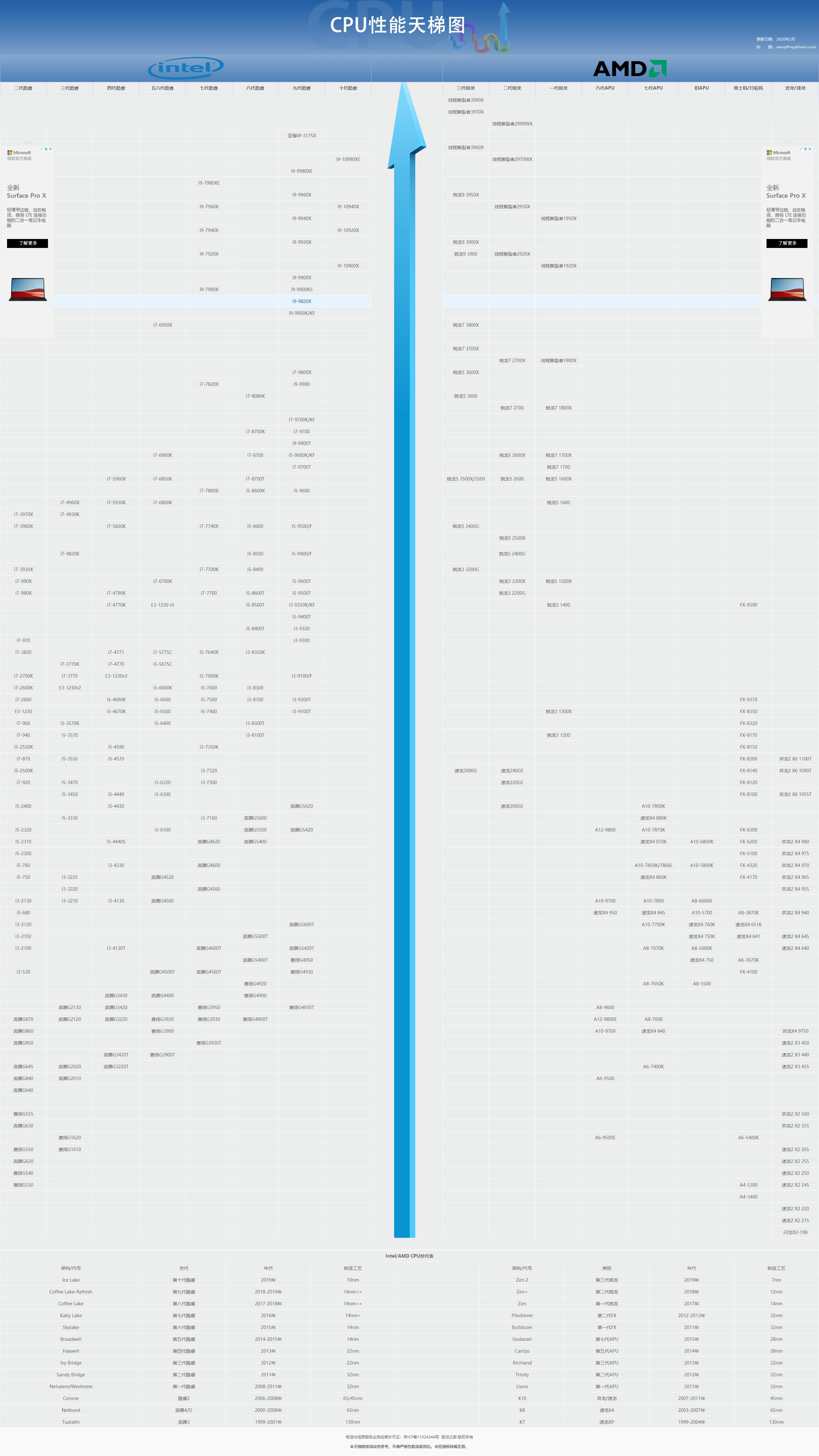 电脑小白不会验机怎么办,电脑小白开始怎么学配电脑