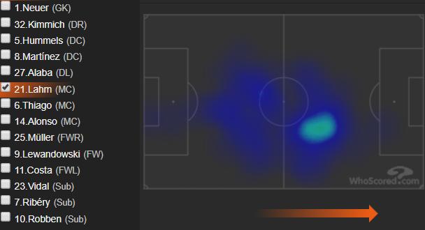 超凡脱俗的最佳解释,瓜迪奥拉的传控足球理念