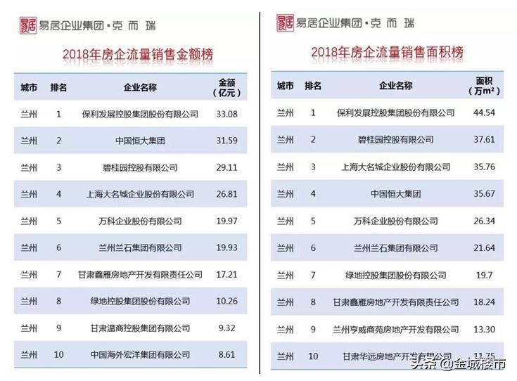 保利未来5年的发展趋势,保利地产2011-2015案例分析