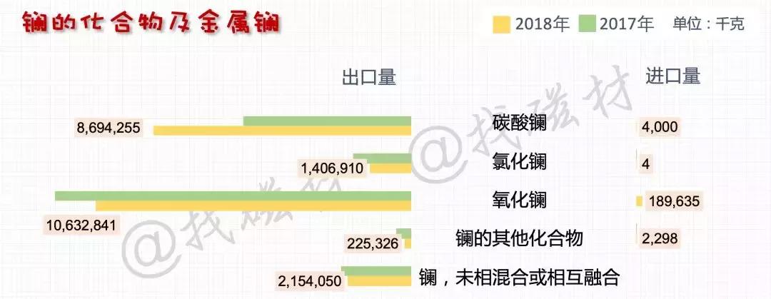 史上最全面的中国*土稀**进出口详解