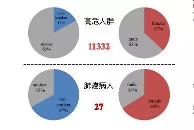磨玻璃肺结节17mm要不要马上手术,7毫米肺磨玻璃结节要不要切除