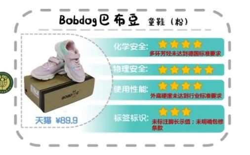 品牌童鞋致癌超8倍,含致癌物的童鞋