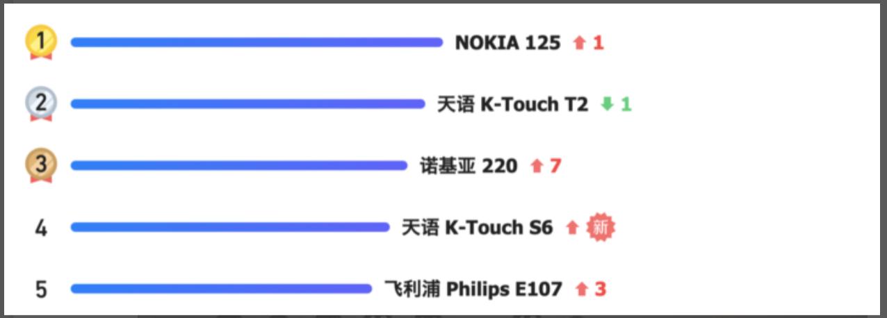 04年发布的手机诺基亚,功能机诺基亚6600