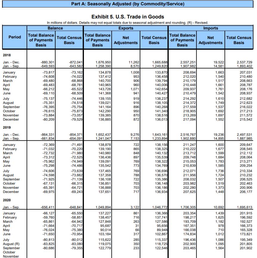 美国的贸易策略,美国贸易伙伴2018