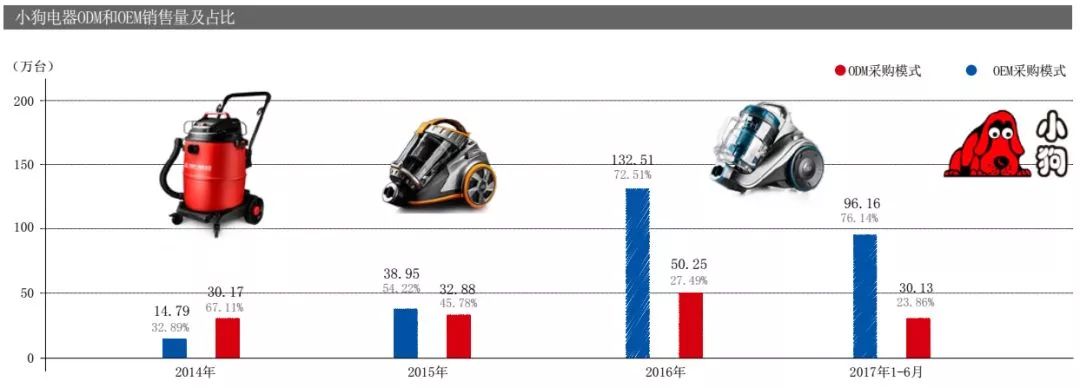 戴森和戴森科技,抄袭戴森吹风机设计