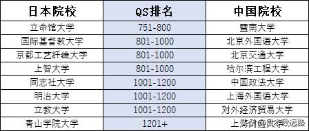 qs世界大学排名2024早稻田大学,早稻田大学排名为什么那么低