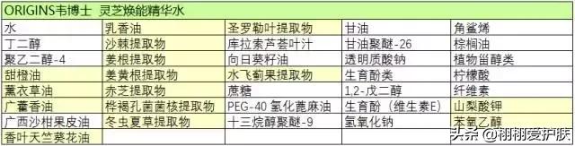 悦木之源菌菇水祛痘效果如何,悦木之源菌菇水对闭口粉刺有效吗