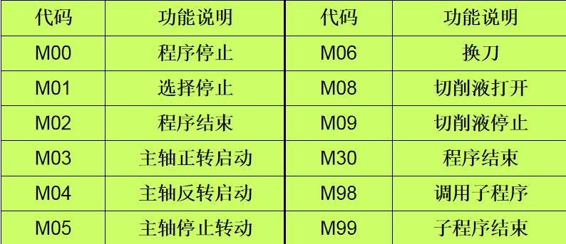 数控加工中什么是刀具补偿,数控车床刀具磨损补偿怎么补