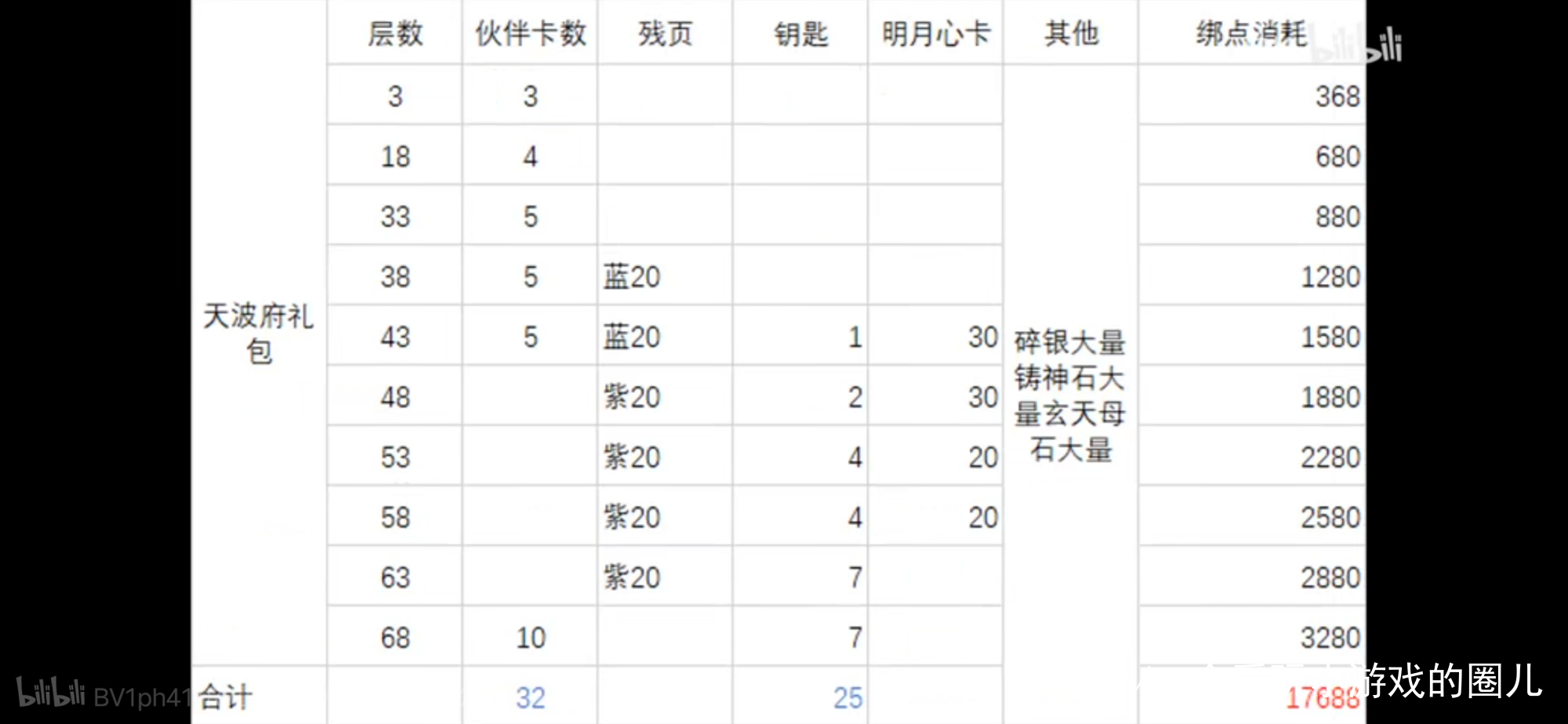 天涯明月刀手游氪金方面,天涯明月刀2023年不氪金的职业