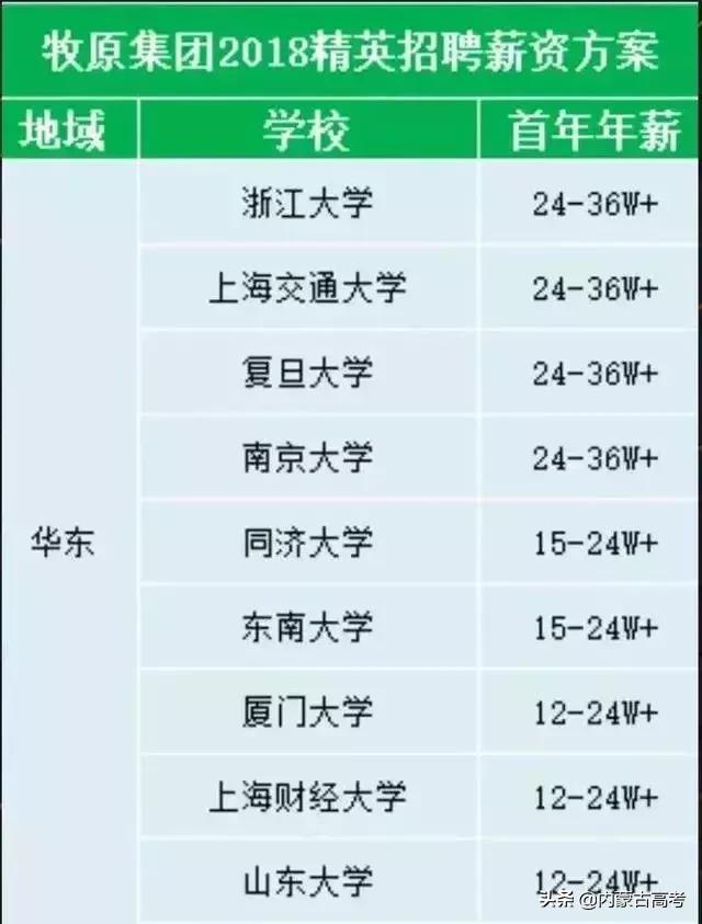 985冷门专业还是普通大学热门专业,哪些冷门专业好就业最有前景