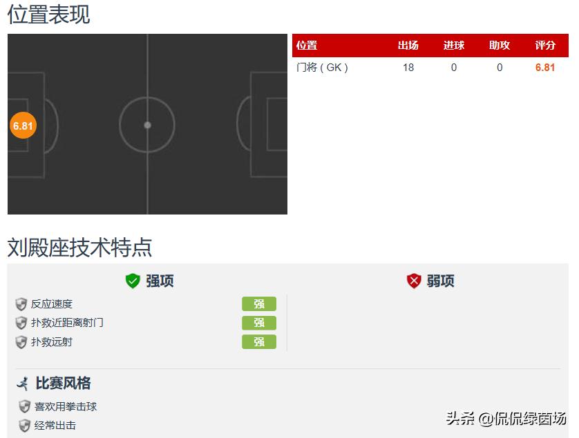 曾诚为什么要替补刘殿座,颜骏凌刘殿座曾诚实力对比