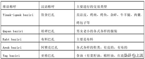 *疆新**到底为什么这么大大大大大？