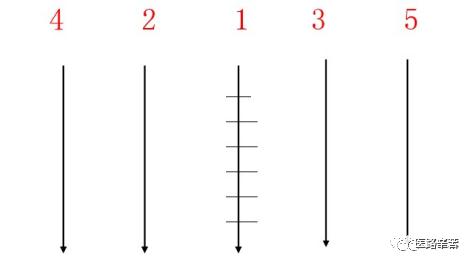 微创伤口换药步骤,如何换药包扎伤口
