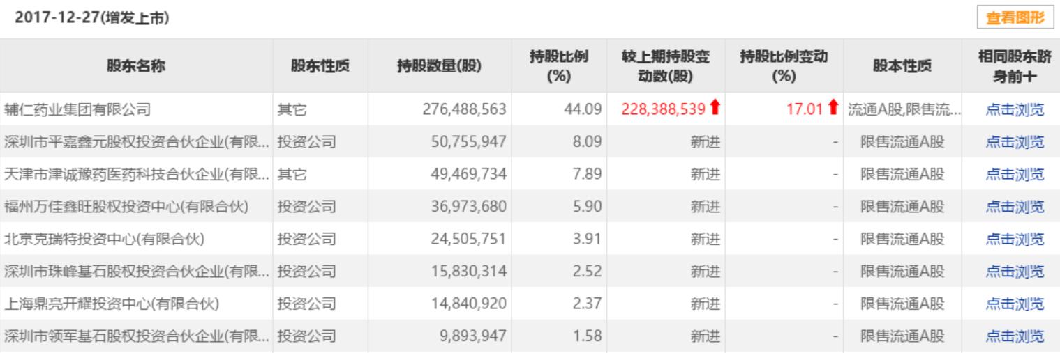 辅仁药业最新真实消息,辅仁药业最新事件