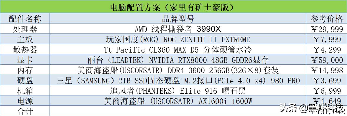 2021电脑组装配置推荐二手,2021电脑组装配置推荐2000左右