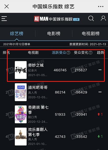 2020全球最美100张面孔肖战王一博,全球最帅100人肖战