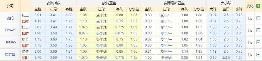 欧罗巴杯单场推荐,欧罗巴杯推荐卡拉巴克vs塞维利亚