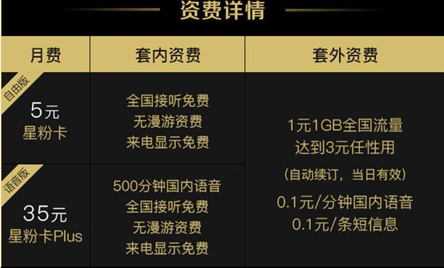 正规0月租的手机卡有哪些,怎么搞几百张零月租手机卡