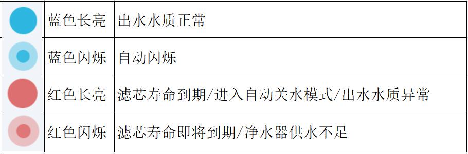 华为智选卡赫净水机,华为卡赫智能净水器