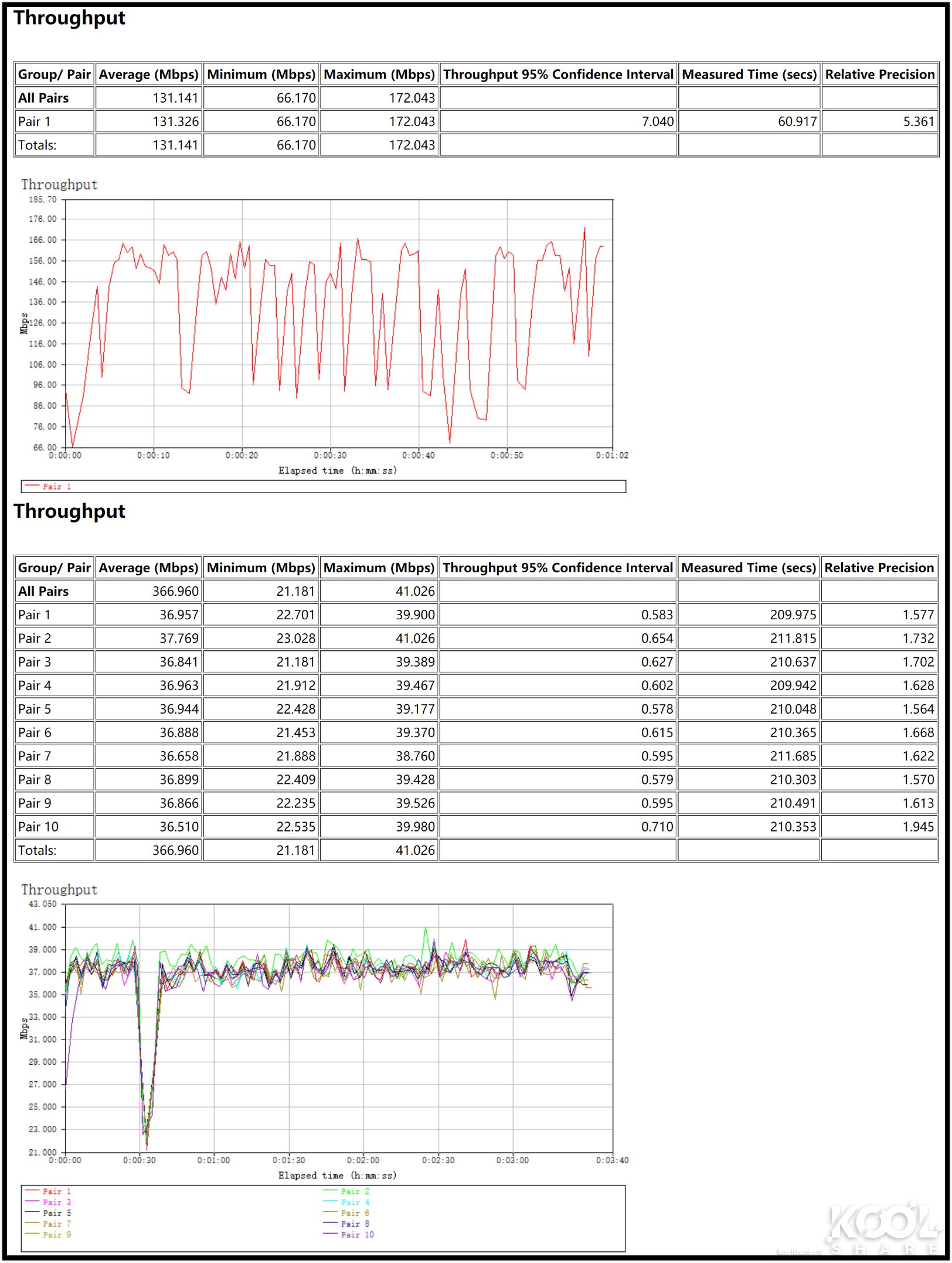 华硕灵耀ax6600和ax7800能组网吗,华硕灵耀ax6600aimeshac88u