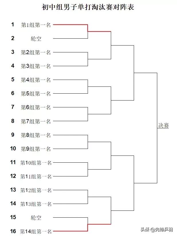2019红双喜打球吧孩子长沙站竞赛规程
