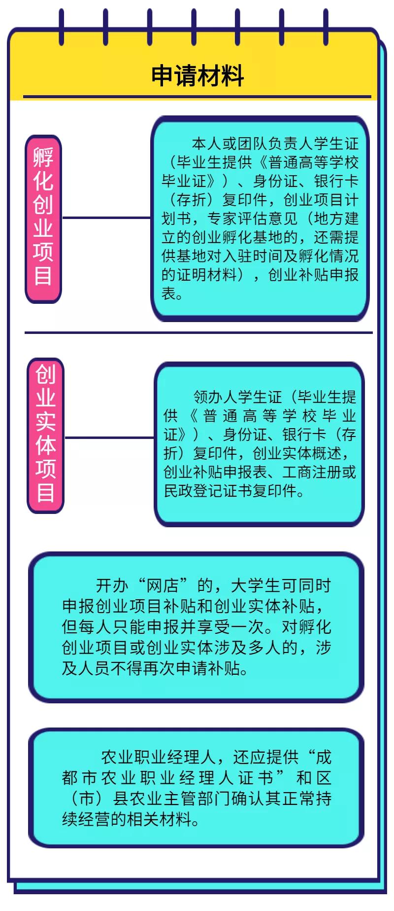 广州创业就业补贴怎么申请,好消息灵活就业创业有补贴