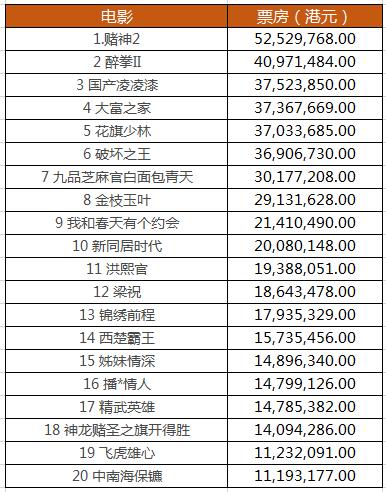香港为何被称为东方好莱坞,香港为什么是东方最璀璨的明珠