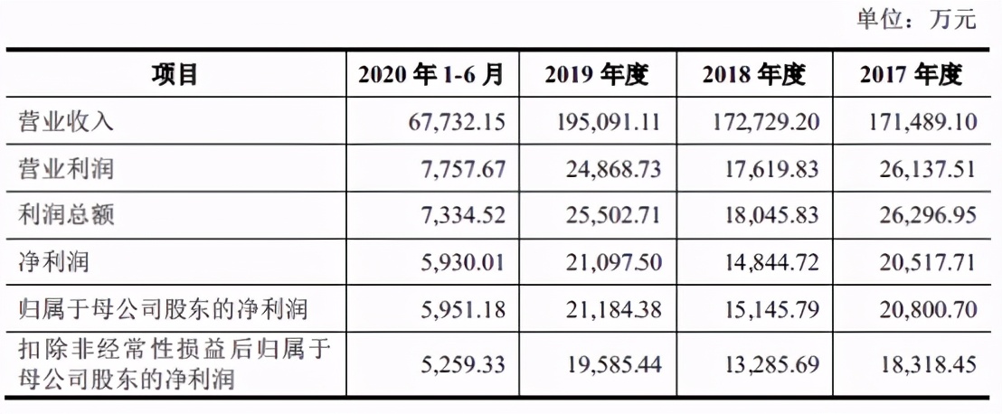 王力安防最新新股,王力安防连续5个交易日上涨