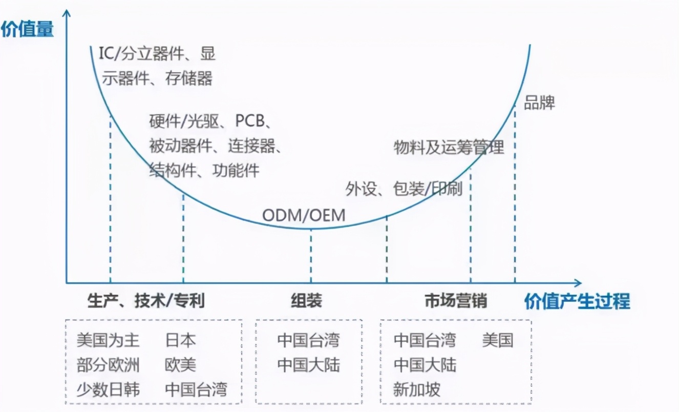 苹果产业链最新上市消息,苹果产业链大爆发明年主线在哪