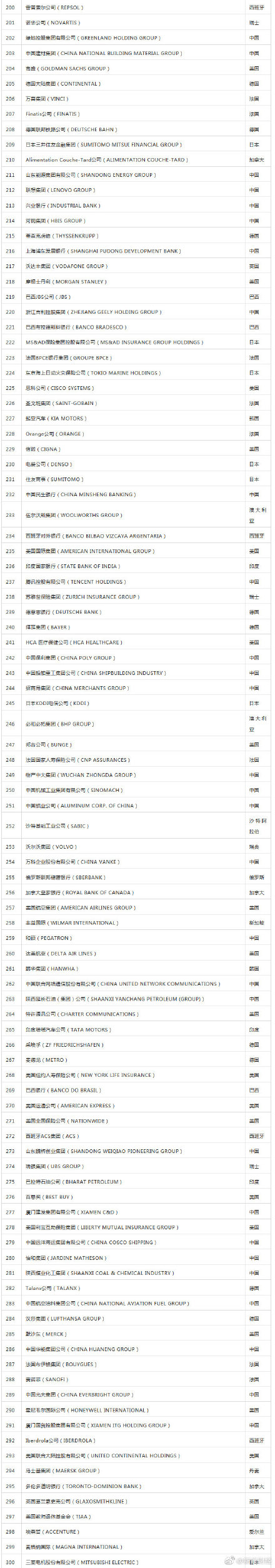 中国石油在财富榜500强第几位,中石化在2023年财富榜排名