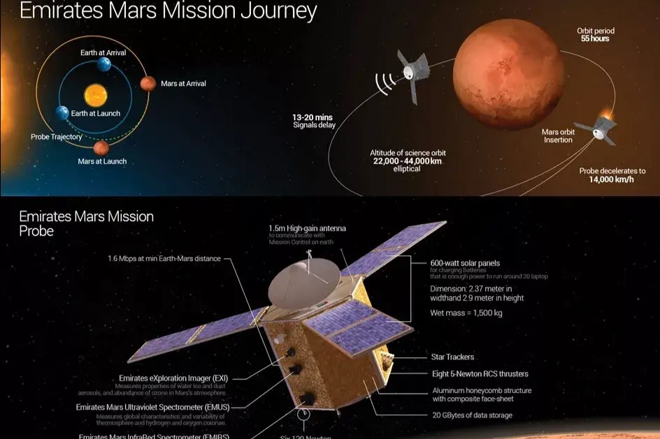 中东小国都很富有吗,中东阿联酋2023年重大项目