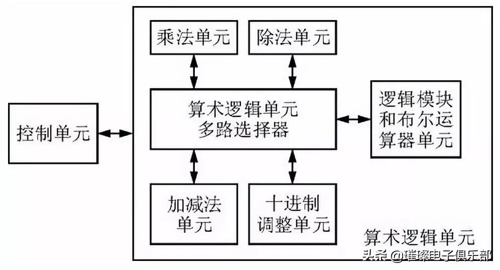 固件和芯片的区别,固件版本和硬件版本是相同的