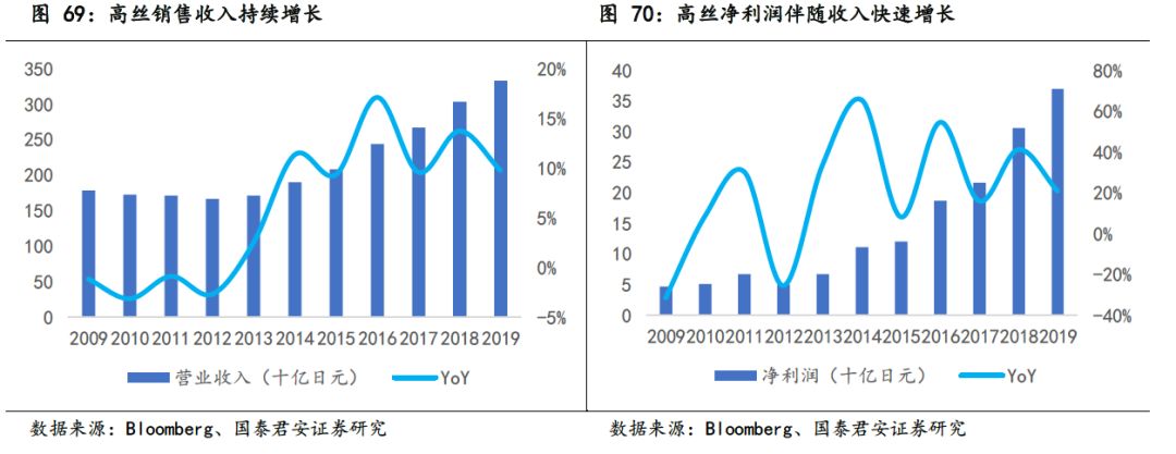 日本近二十年化妆品市场,日本化妆品市场现状怎么样