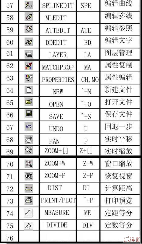 设计师只会cad,会cad一定要懂设计吗