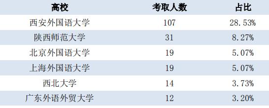 每日一校——西安外国语大学