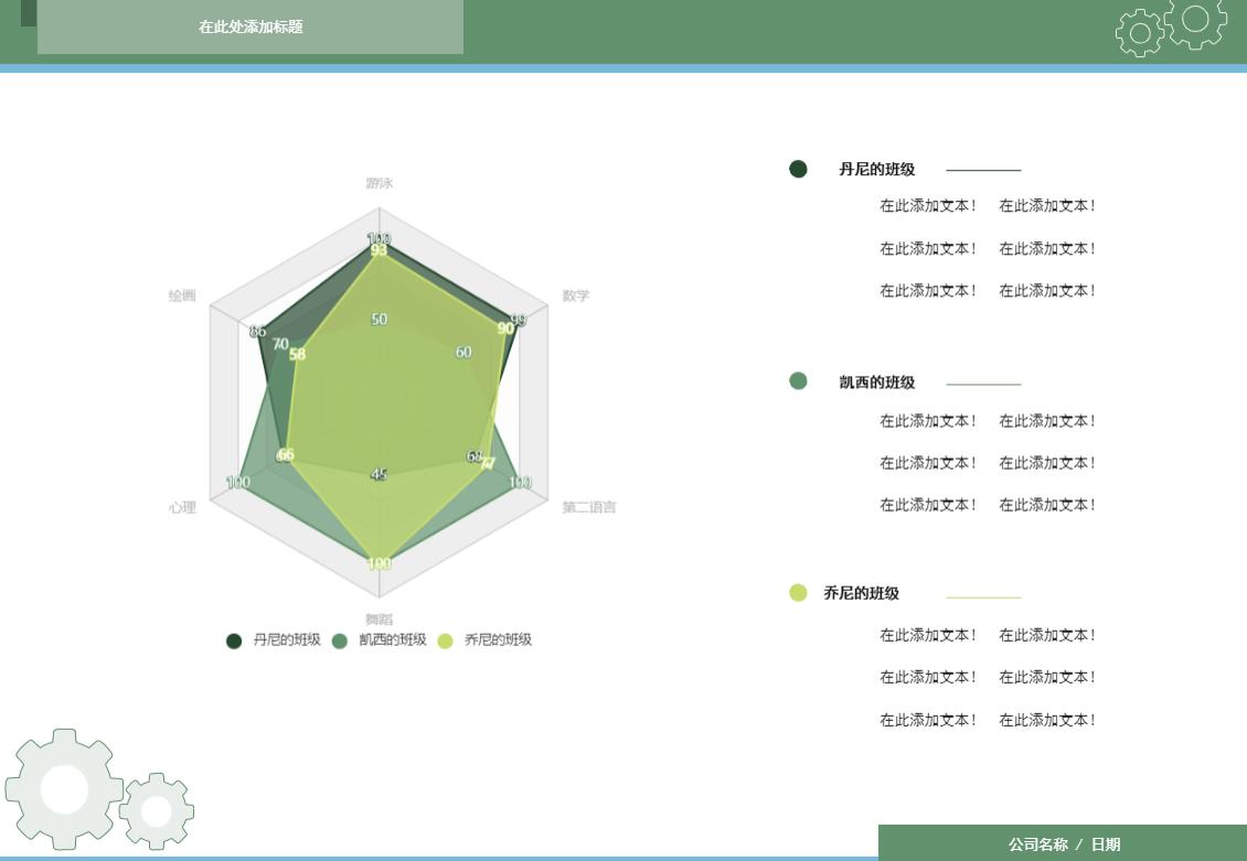 如何绘制标准雷达图,雷达图怎么画