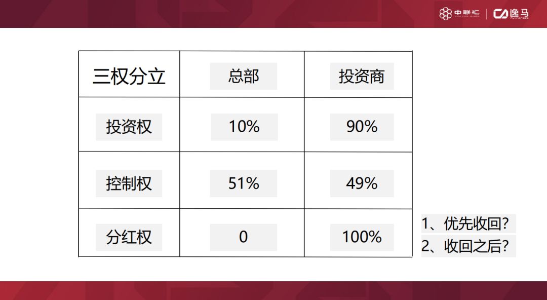 连锁店的三种合作模式,连锁经营管理的加盟模式