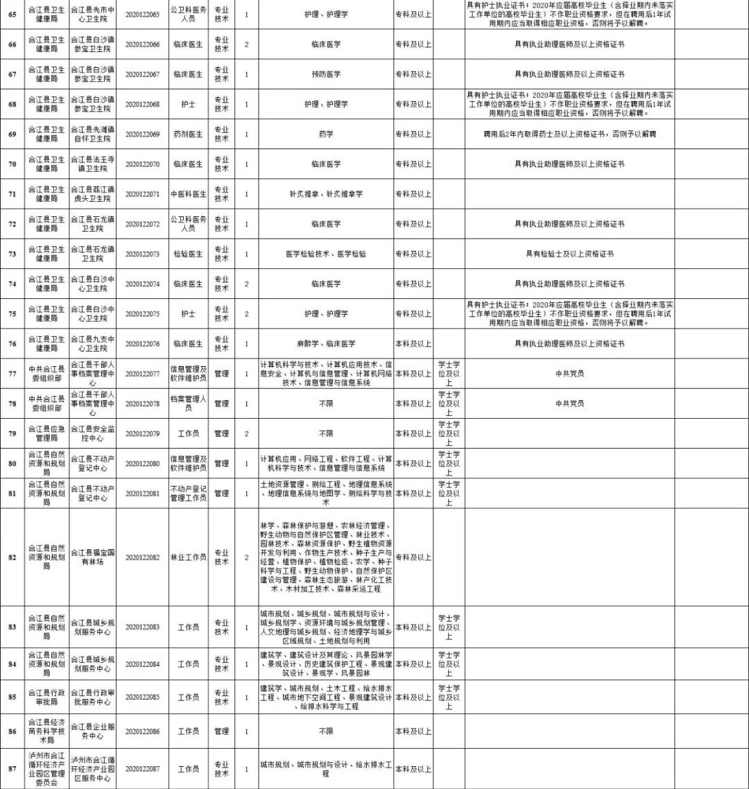 24年泸州事业编最新招聘信息,泸州市事业单位最新公开招聘